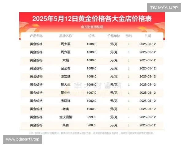 黄金价格持续上涨 但这种资产涨幅远超黄金成为新宠 黄金价格持续上涨 但这种资产涨幅远超黄金成为新宠