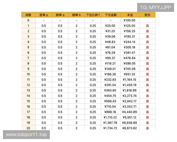 百家乐资金管理今日焦点解析胜率变化给出清晰应对策略实战指引